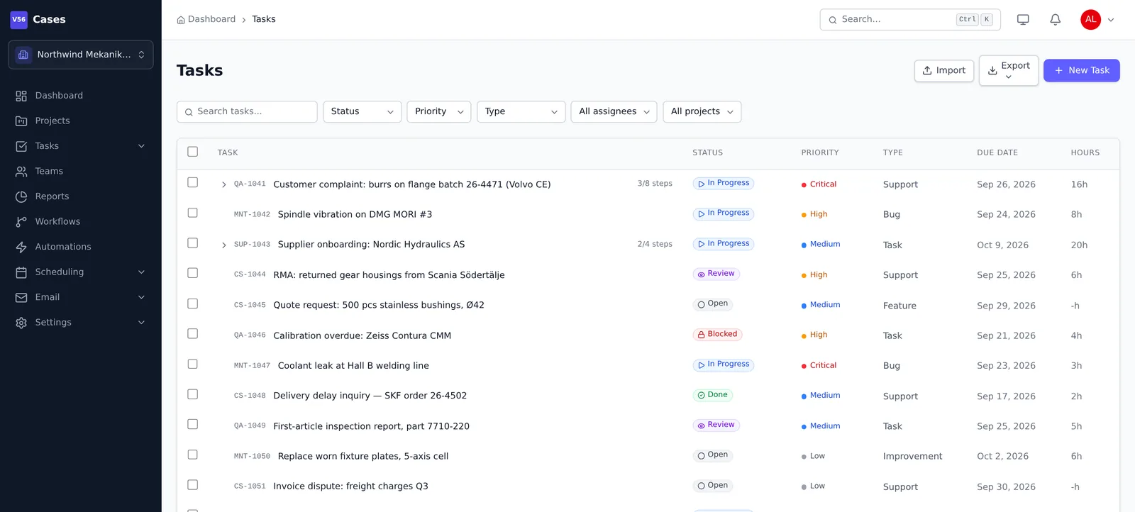 Cases list with open cases across priorities and assignees