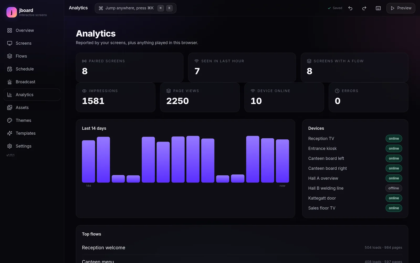 jboard analytics with impressions per day and device status