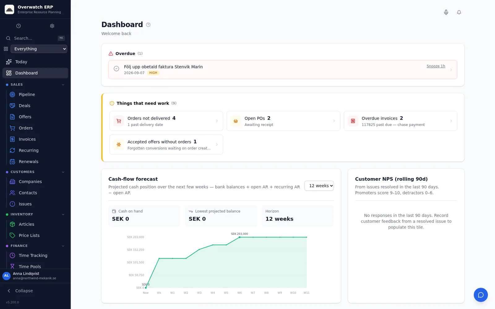 Overwatch dashboard showing overdue invoices, open orders and a cash-flow forecast